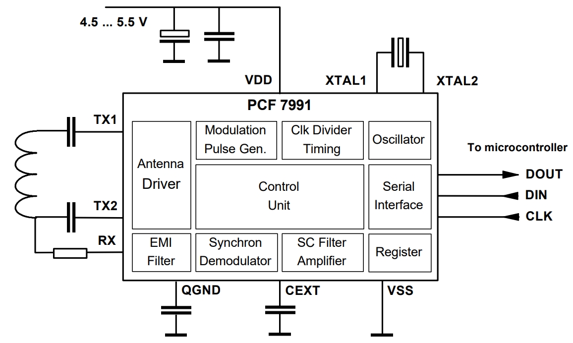 PCF7991AT 1081 M118
